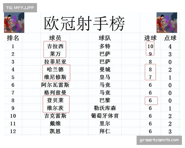 瓜迪奥拉深度防守阵型破解皇马进攻 暴露对手破解密集防守能力不足